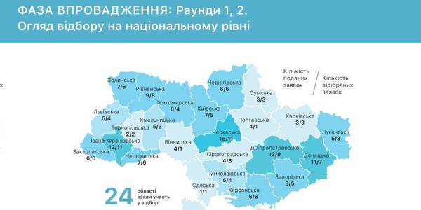 U-LEAD with Europe Programme to start accepting hromadas’ applications for ASC establishment and modernisation again in November