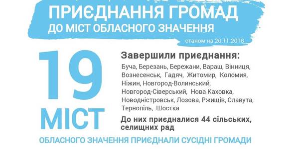 Formation of capable hromadas with centres in cities of oblast significance: who has already made responsible decisions?