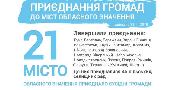 На Дніпропетровщині утворилася перша ОТГ з центром у місті обласного значення