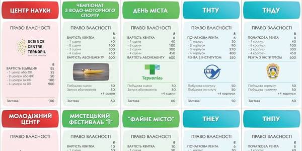 Ternopil residents developed unique game-monopoly “Ternopilska hromada”