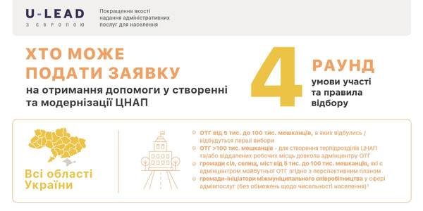 30 червня завершується прийом заявок на отримання допомоги у створенні ЦНАП від Програми "U-LEAD з Європою"