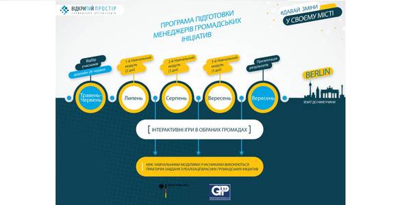 Enrollment to “Let's Change!” programme on public project management for small cities opened 