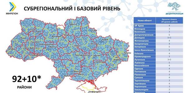 102 rayons instead of 490: MinRegion showed a new model of administrative-territorial structure
