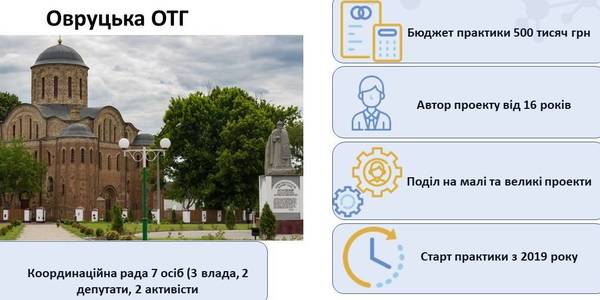 Розвиток самозайнятості та гардероб для малозабезпечених. Які ідеї пропонують в Овручі в рамках громадського бюджету?