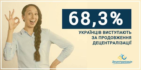 68.3% українців підтримують децентралізацію, - опитування