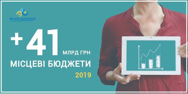 У 2019 місцеві бюджети зросли на 17,6%