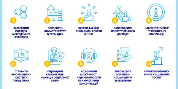 Top-10 priorities in developing social services in hromadas