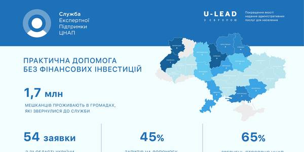 Перші результати Служби експертної підтримки ЦНАП