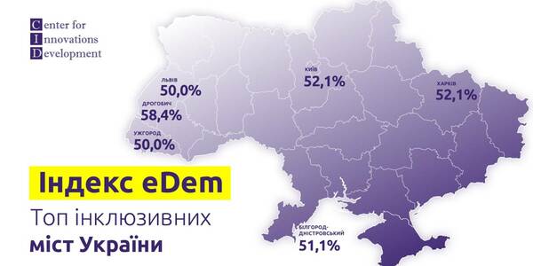 How inclusive are e-democracy tools in Ukrainian cities