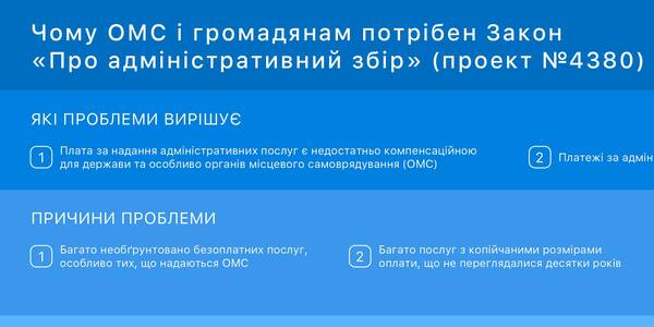 Головні тези Законопроєкту №4380 "Про адміністративний збір" - інфографіка