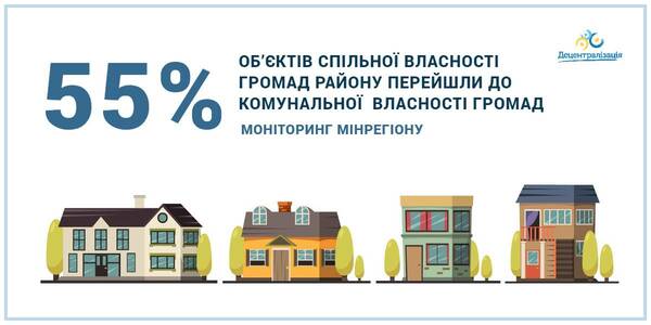 55% facilities all over Ukraine are ready to be transferred to the communal ownership