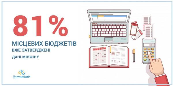 81% місцевих бюджетів вже затверджені - дані Мінфіну