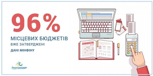 Затверджено 96% місцевих бюджетів - дані Мінфіну