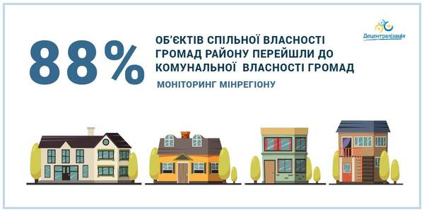 88% of facilities have been transferred to the hromada communal ownership – updated data by the MinRegion 