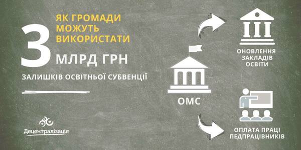 Як громади можуть використати 3 млрд грн залишків освітньої субвенції - роз’яснення