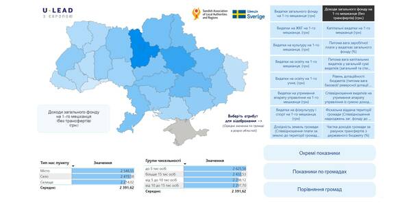 Municipalities’ financial performance, - experts have created a dashboard