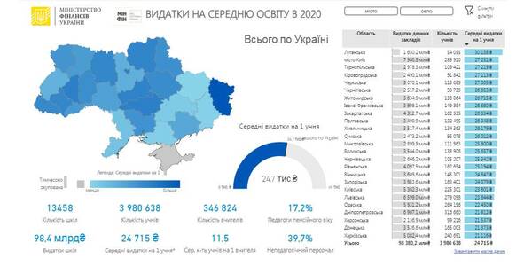 Бюджетні видатки на загальну середню освіту у 2020 році - Міністерство фінансів створило дашборд