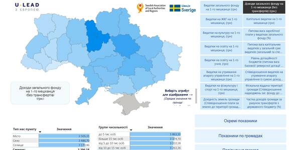 The main municipality financial data – information for 8 months of 2021 (a dashboard)