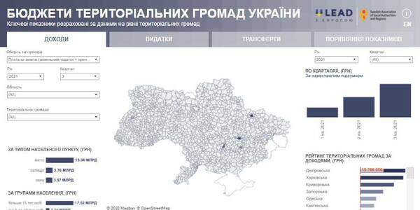 Municipality budgets in Ukraine: a new version of the information and analytical dashboard has been publicized