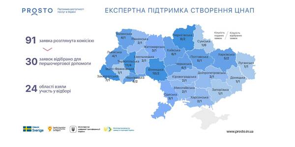 Визначені перші 30 громад, які отримують експертну допомогу зі створення ЦНАП від проєкту PROSTO

