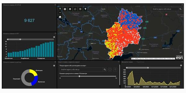 Fire monitoring and analysis maps have been developed for municipalities of eastern Ukraine 
