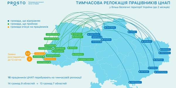 PROSTO пропонує працівникам ЦНАП можливість тимчасової релокації

