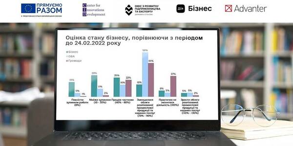 Стан та потреби бізнесу в Україні: відмінності в оцінках місцевої влади та бізнесу