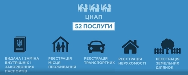 ЦНАП або Влада, як сервіс: без черг та хабарів (відео)