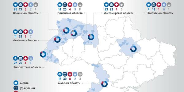 360 генераторів передав Проєкт USAID «ГОВЕРЛА» громадам-партнеркам