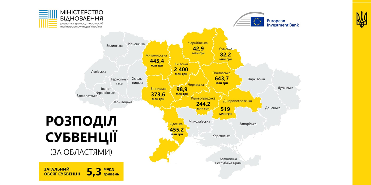 Громади отримають 5,3 мільярда гривень на відновлення - рішення Уряду