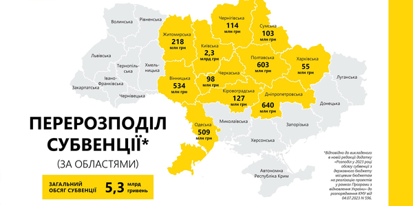 Уряд перерозподілив субвенцію місцевим бюджетам з урахуванням 33 додаткових регіональних проєктів відновлення