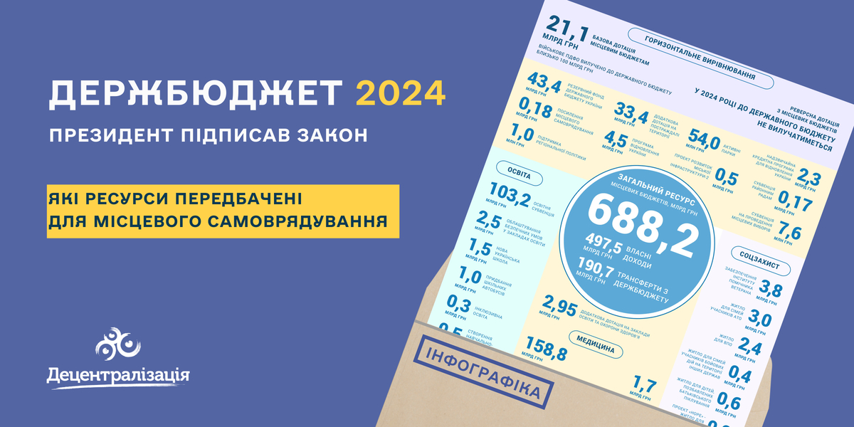 Президент підписав Державний бюджет 2024: яким він буде для громад (інфографіка)