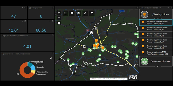 Rava-Ruska Creates an Interactive Investment Dashboard 

