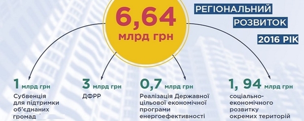 Час, коли регіональні стратегії розвитку розроблялися «для галочки», минув, — Геннадій Зубко