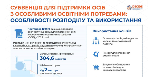 Субвенція для підтримки осіб з особливими освітніми потребами: особливості розподілу та використання