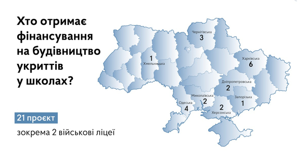 Уряд затвердив ще 21 проєкт з облаштування укриттів у школах і військових ліцеях