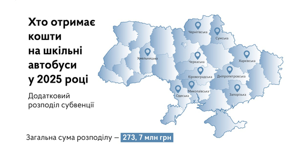 Уряд затвердив розподіл 273,7 млн грн на шкільні автобуси