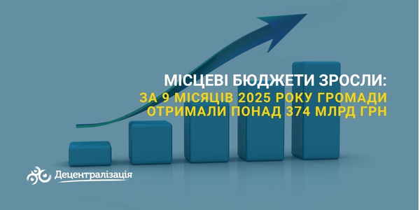 Місцеві бюджети зросли: за 9 місяців 2025 року громади отримали понад 374 млрд грн