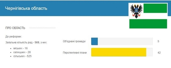 Децентралізація на Чернігівщині (фото, відео)