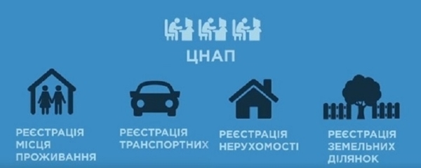 ЦНАП в об'єднаних громадах: запитання-відповіді