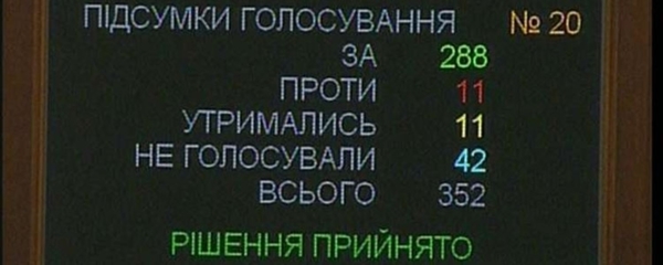 Проект Закону "Про муніципальну варту" прийнято у першому читанні