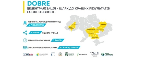 Проект DOBRE проводить конкурс для регіональних організацій громадянського суспільства з грантом у $60 тис.