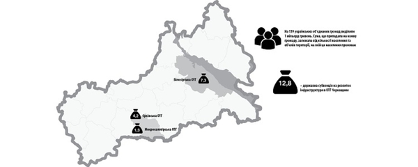 Об’єднані громади підбили підсумки першого року роботи - Черкащина