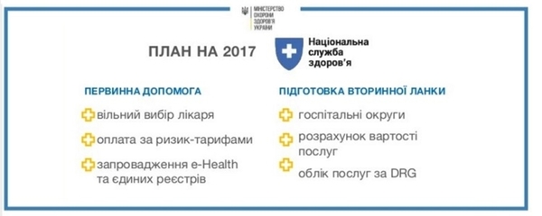 Первинна ланка медицини має стати ключовою у реформі охорони здоров’я, — Геннадій Зубко