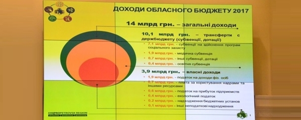 Дніпропетровська область вже прийняла бюджет на 2017 рік