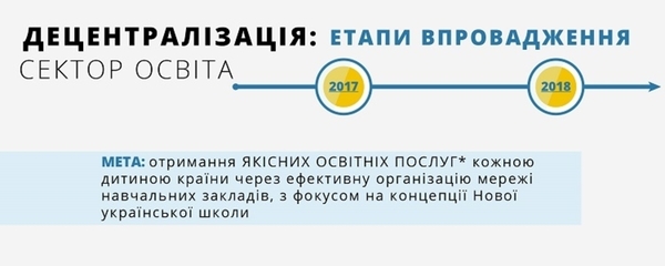У Києві відбувається стратегічна сесія з децентралізації освіти (+інфографіка)
