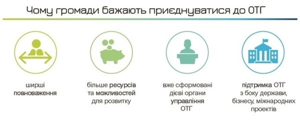 Безліч громад на низькому старті в очікуванні запуску процедури приєднання, - Юрій Ганущак