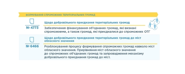 Сьогодні Парламент планує розглянути законопроекти, необхідні для формування спроможних громад