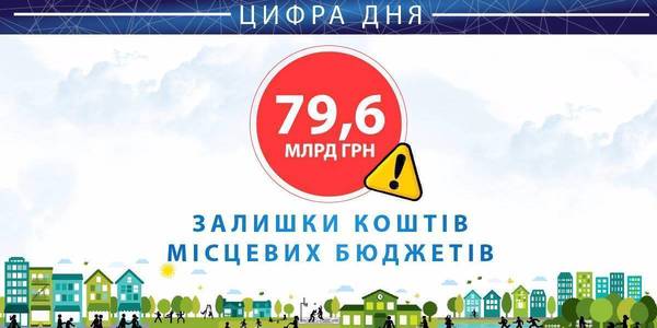 Залишки коштів місцевих бюджетів зросли до 79,6 млрд грн, - Зубко