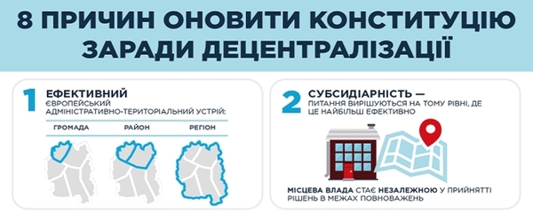 8 причин оновити Конституцію заради децентралізації (інфографіка)